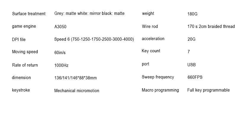 M8 RGB USB Wired Glare Mode Mouse 40000 DPI 7-Button Programmable Rrgonomic Gaming Mouse For PC Players